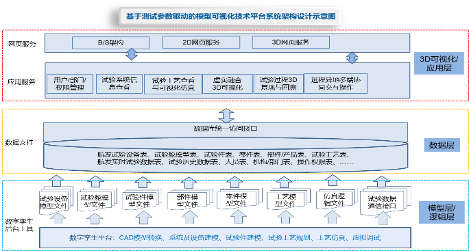 航空发念头康健治理